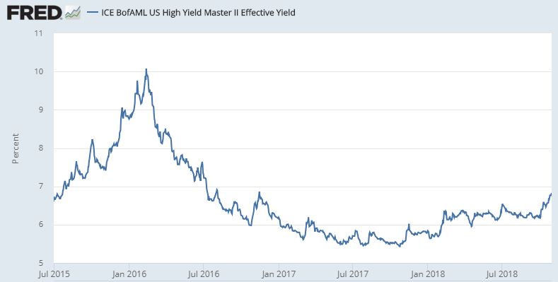 The Tell: Why ‘junk bond’ resilience offers comfort to stock market bulls