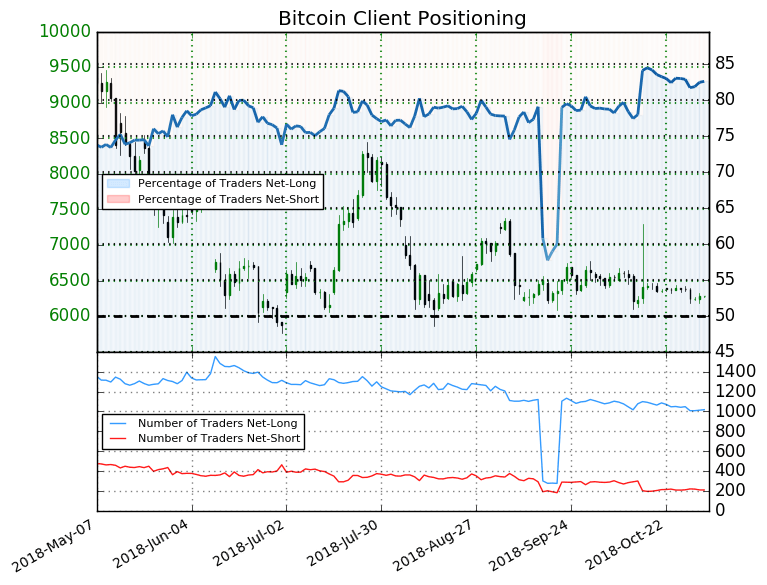 CryptoWatch: Bitcoin trades higher, trying to avoid back-to-back losing weeks