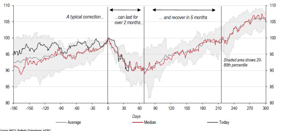 Need to Know: As election clouds clear, get ready for the rush back into U.S. stocks, says strategist