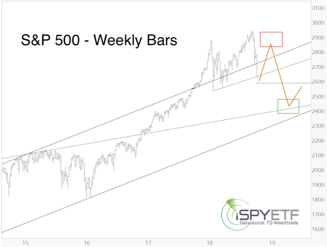 Outside the Box: Stocks historically have rallied 37% after midterm elections — will it happen again?