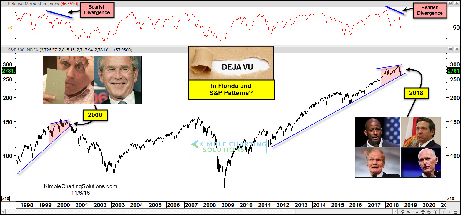 Need to Know: ‘Trap door under the market’ could slash S&P 500 by two-thirds, warns fund manager