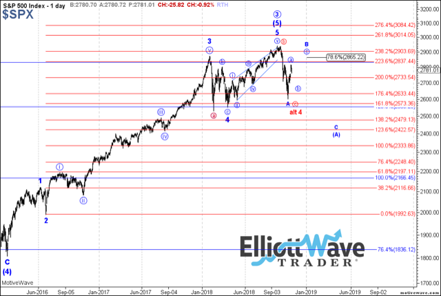 Outside the Box: Be prepared for more twists and turns in the stock market, according to Elliott Wave theory
