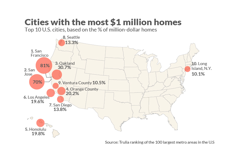 One stat reveals the absurdity of San Francisco’s pricey housing market