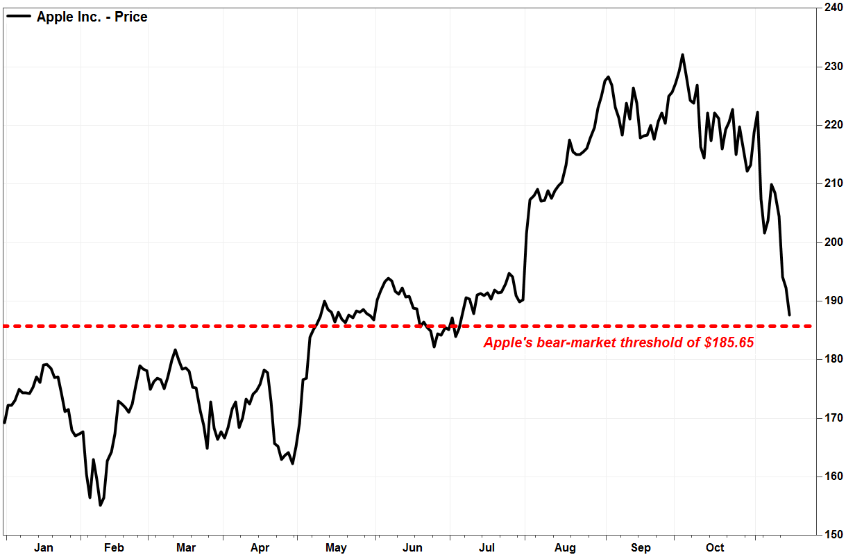 The Tell: Stocks turn positive, so here are 7 brutal charts for the pessimists