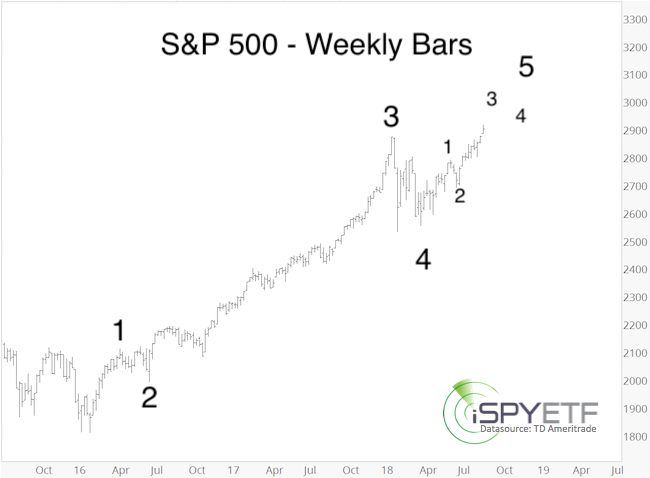 Outside the Box: Did the October crash end the bull market in stocks?