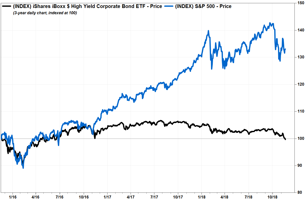 U.S. investment-grade corporate bonds now riskier than before each recession since 1981: Moody’s