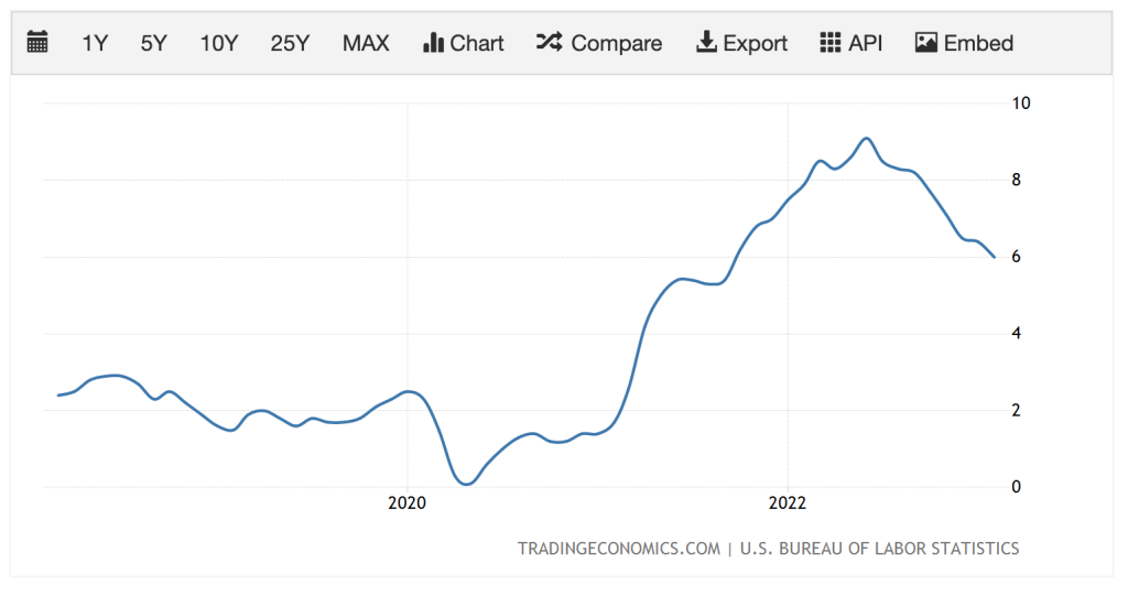 What’s the Ideal Inflation Rate, and How Does the Fed Plan to Get Us There?